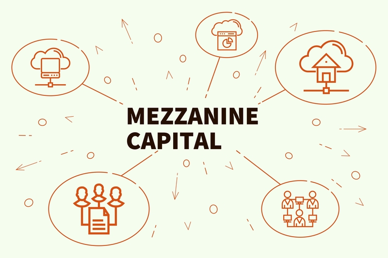 Mezzanine Capital - Best Commercial Loan Rates - Apartment/Multifamily Loans