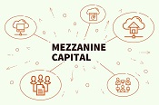 Mezzanine Apartment / Multifamily Loans